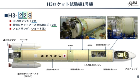 H3ロケット初号機の構成