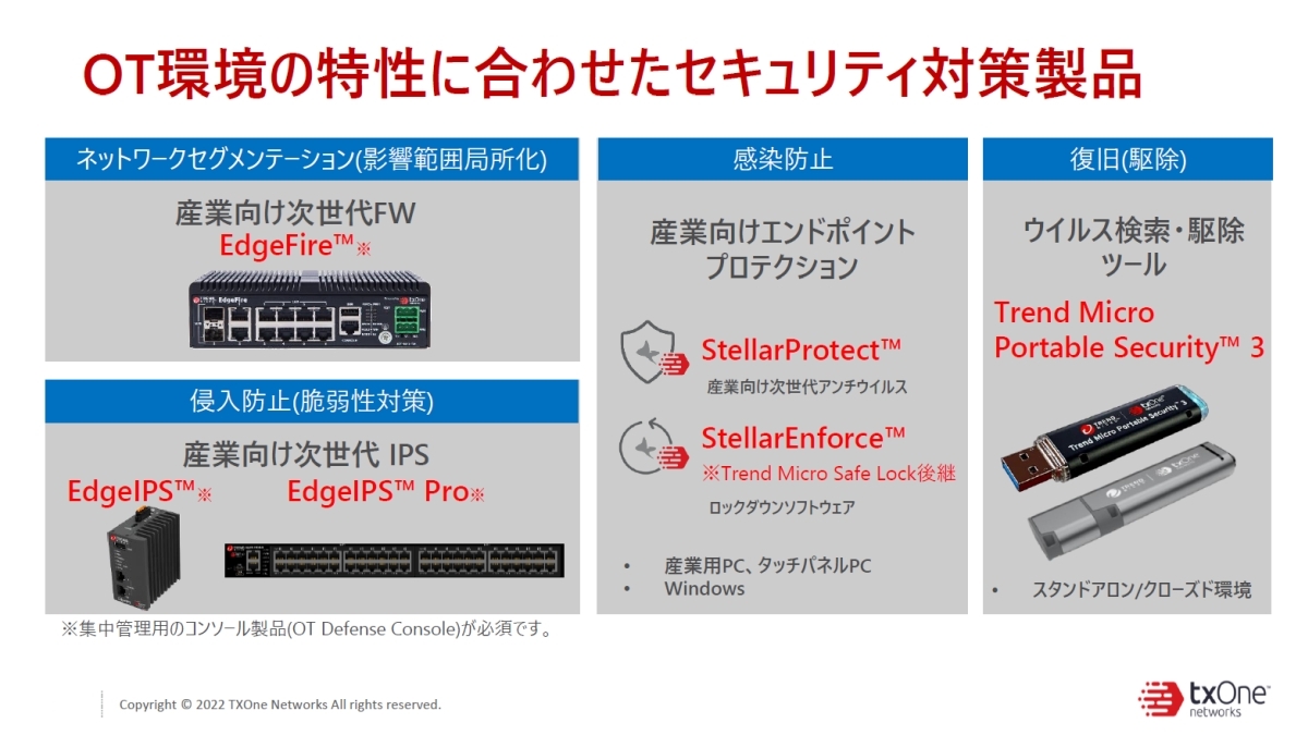 uOT[gXgvɑΉTXOne̐iQmNbNŊgn 񋟁FTXOne Networks Japan