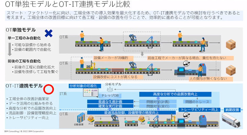 現場データを経営価値に、国際標準準拠の「見える化」がもたらす新たな