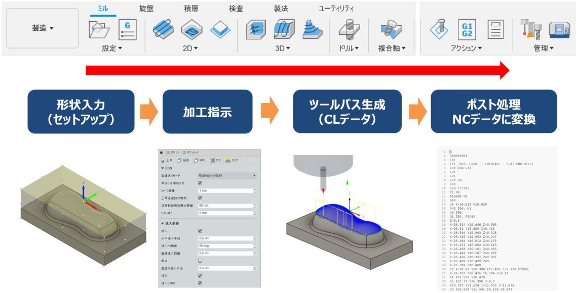 }1@CAM̍ƃt[ ijFusion 360mNbNŊgn