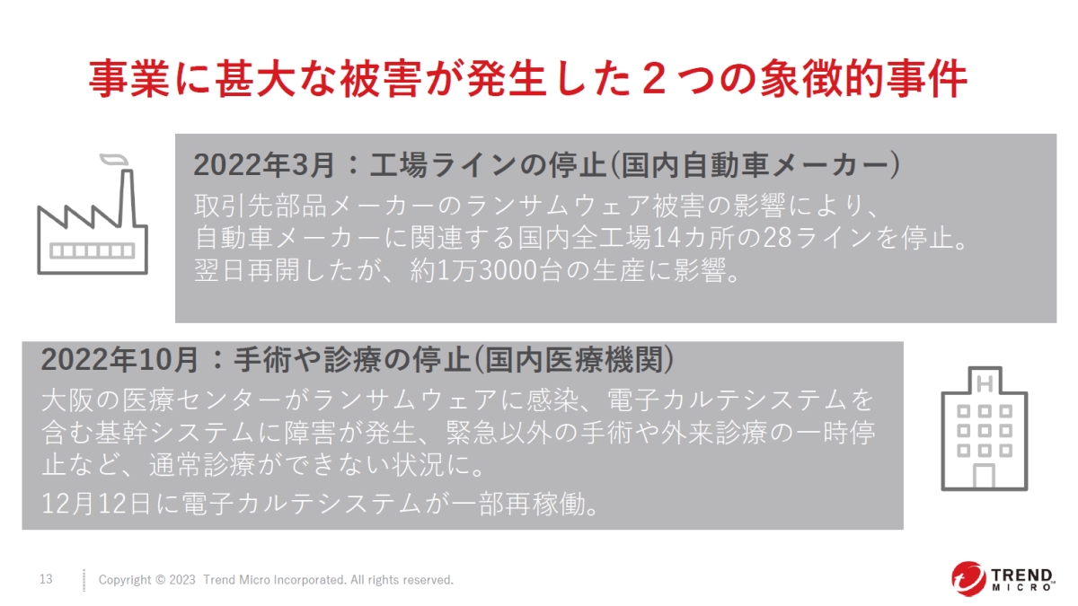 国内自動車工場を止めたランサムウェア攻撃、サイバーリスクはビジネスリスクに：製造ITニュース - MONOist