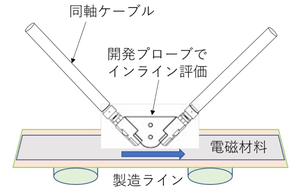 5GȂǂ̓dޗCōޗCC]mNbNŊgn@oFkw