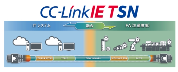 「CC-Link IE TSN」のイメージ