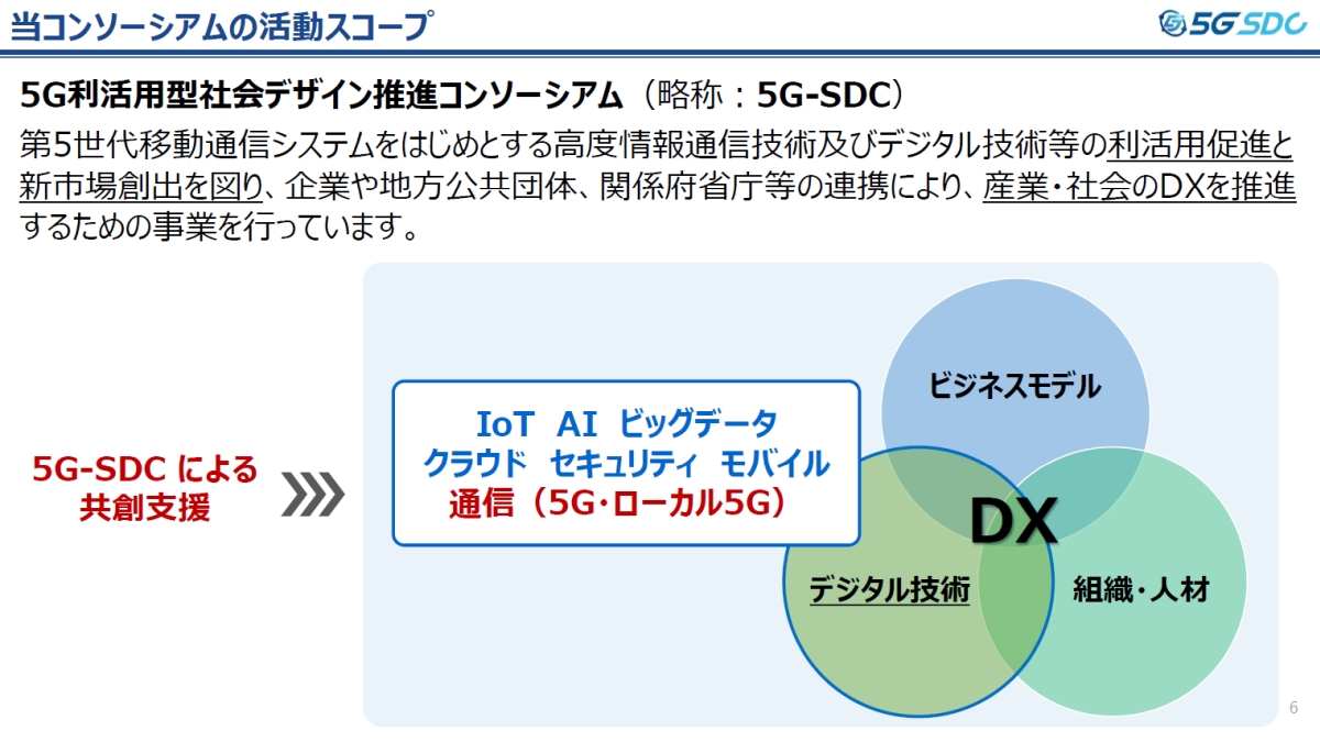 5G-SDC̊XR[vmNbNŊgn oF5G-SDC