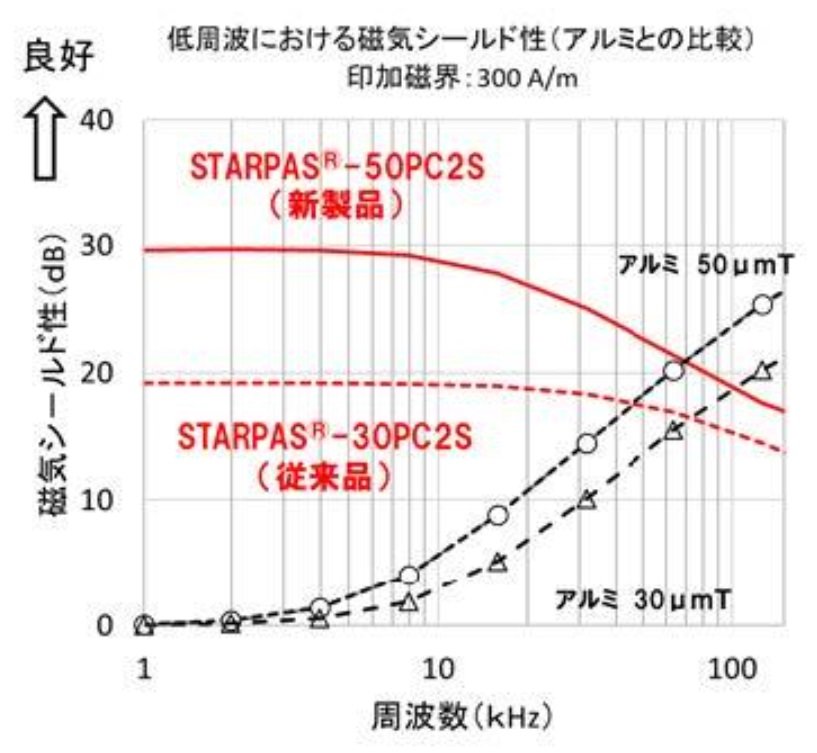 uSTARPAS-50PC2Sv̎CV[hʁiV~[VjmNbNŊgn oF哯|