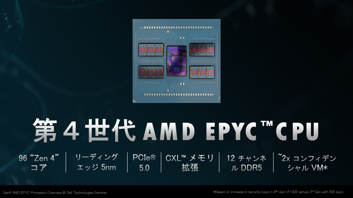 u4AMD EPYC vZbT[iGenoajv̓mNbNŊgn 񋟁F{AMD
