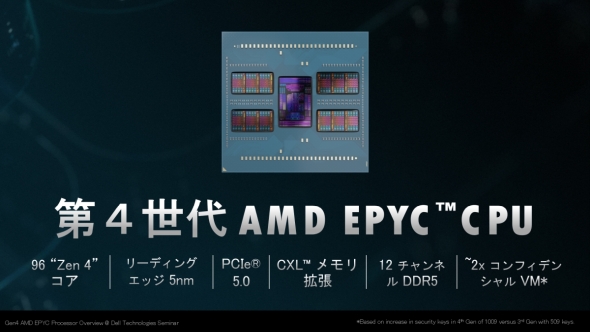「第4世代AMD EPYC プロセッサー（Genoa）」の特徴