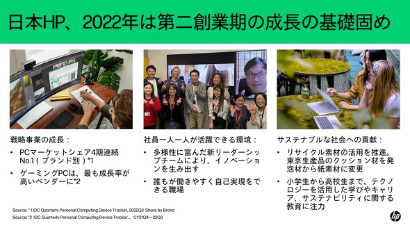 戦略事業の成長、社員が働きやすい環境づくり、サステナブルな社会への貢献の3つの柱で成果を出してきた日本HP