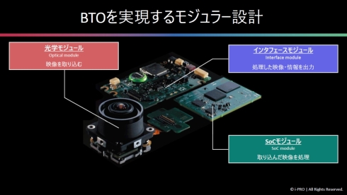 BTO郂W[݌v