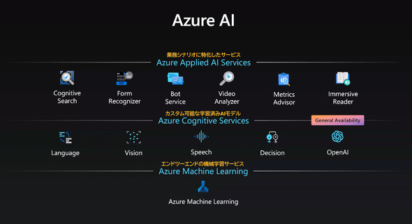 Azure AI̊Tv