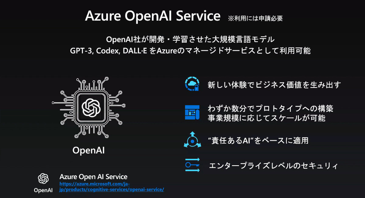 Azure OpenAI Service̊TvmNbNŊgn oF{}CN\tg