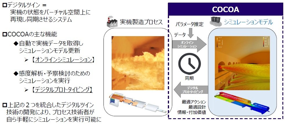 フロート窯の内部を可視化するデジタルツイン、容易に扱え数時間