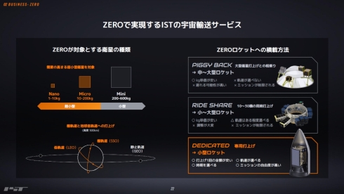 「ZERO」で実現するISTの宇宙輸送サービス