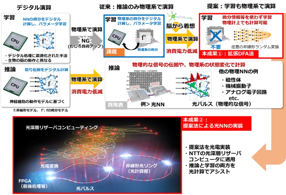 NEUROSIM/Lによるニューラルネットワーク入門 ニューラルネットワーク自作入門 | Tariq Rashid, 新納 浩幸, 新納