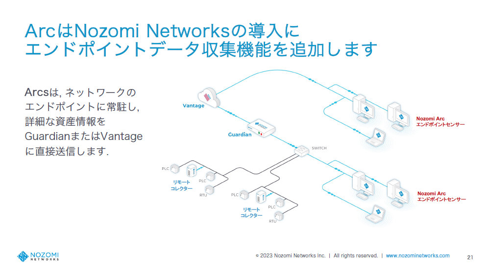 Nozomi Networks Arc̉ғC[WijƐi̊TviEjmNbNŊgnoFNozomi Networks