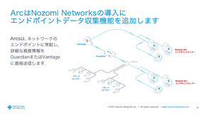 Nozomi Networks Arc̉ғC[W