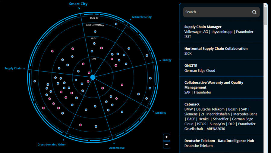 }8Ff[^Xy[X[_[̃C[WmNbNŊgn oFISDÃf[^Xy[X[_[Fhttps://internationaldataspaces.org/adopt/data-space-radar/