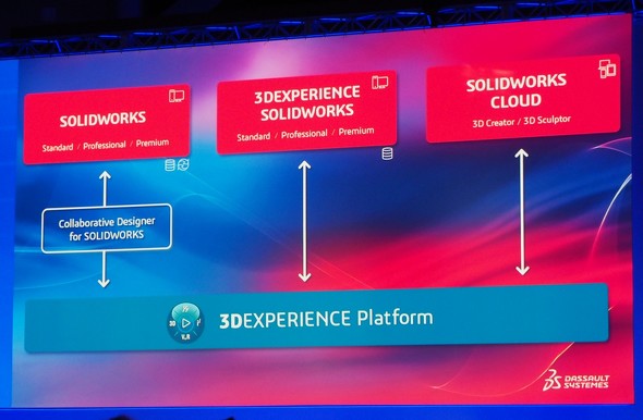 uCollaborative Designer for SOLIDWORKSv[̒񋟂ɂAfXNgbvSOLIDWORKSNEh3DEXPERIENCEvbgtH[ƐڑĘAg\ɂȂ