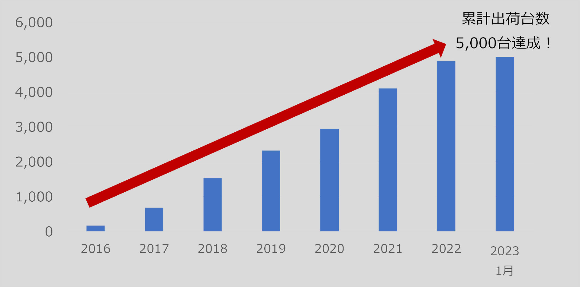 早い者勝ち さらに値下げ！！フローズンマシン　在庫2台有り 2台購入で大幅割引 124145167-img-2-00.png