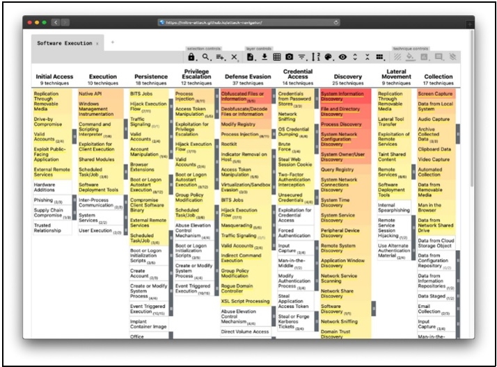 }2@Ë@ЃfOō̗pꂽMITRE ATT&CKt[[NmNbNŊgn oFMITRE CORPORATION/Medical Device Innovation Consortium (MDIC) uPlaybook for Threat Modeling Medical Devicesvi2021N1130j