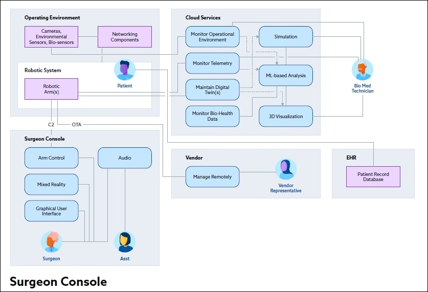 }3@OȈR\[mNbNŊgn oFCloud Security Alliance (CSA) uTelesurgery Tabletop Guide Bookvi2023N130j