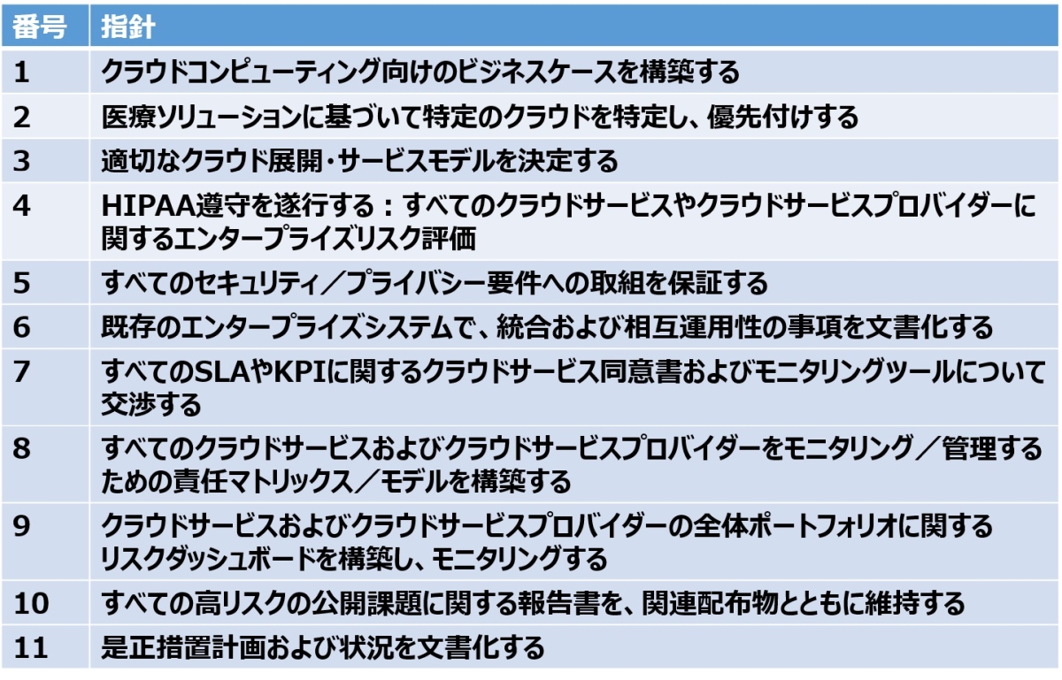 \3@ÂɂNEhRs[eBOp̎wjmNbNŊgn oFCloud Security Alliance (CSA) uHealthcare Cybersecurity Playbook - An Evolving Landscapevi2021N714jɃwXPANEh쐬