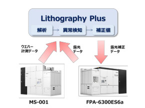 「Lithography Plus」の活用イメージ