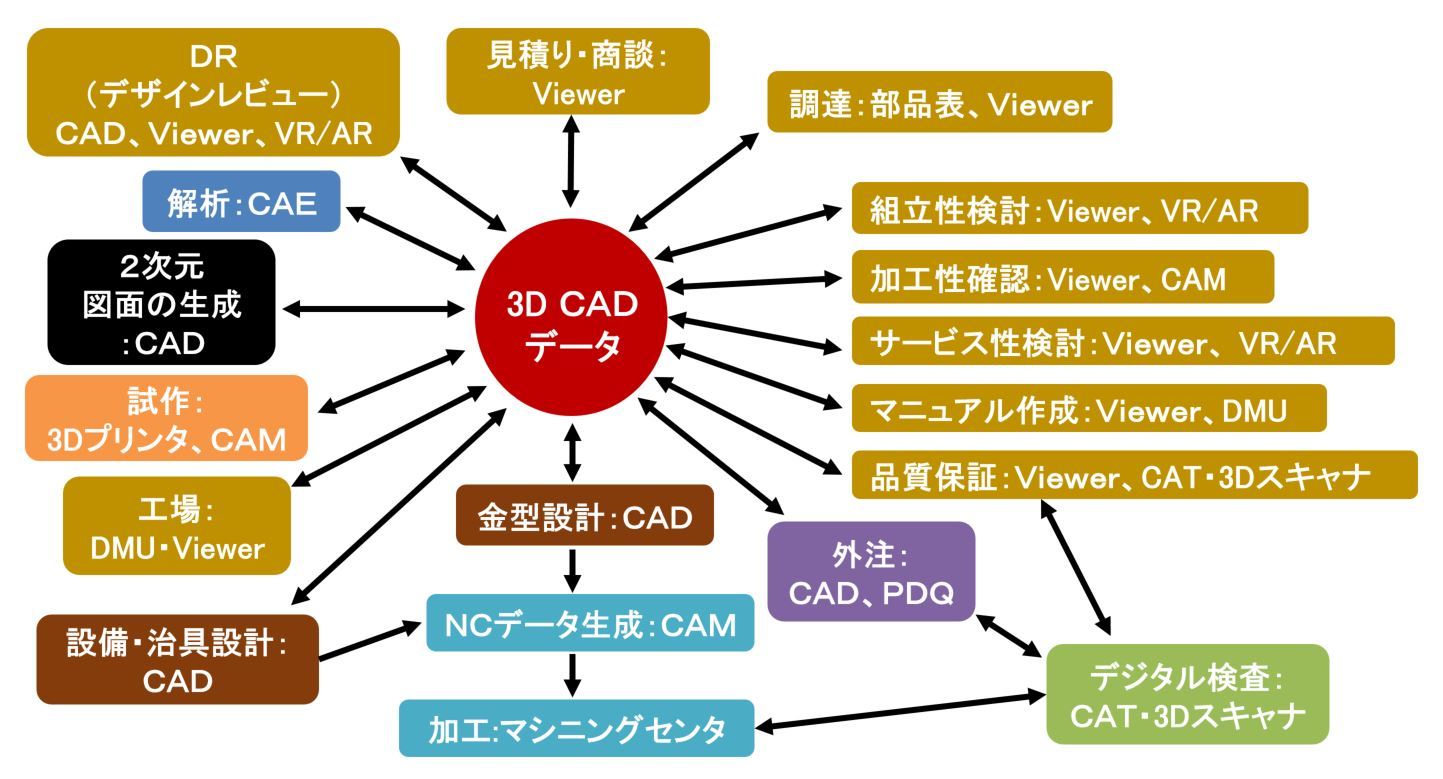 }1@3D CADf[^jƂfW^GWjAOpmNbNŊgn