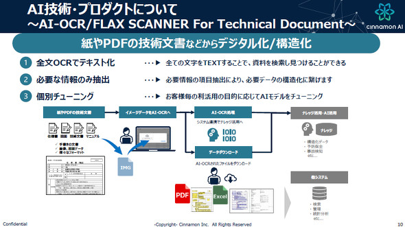 技術文書向けAI-OCR「Flax Scanner for Technical Documents」の概要［クリックで拡大］