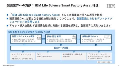 uIBM Life Science Smart Factory Assetv𐻖ƊEɒĂĂ