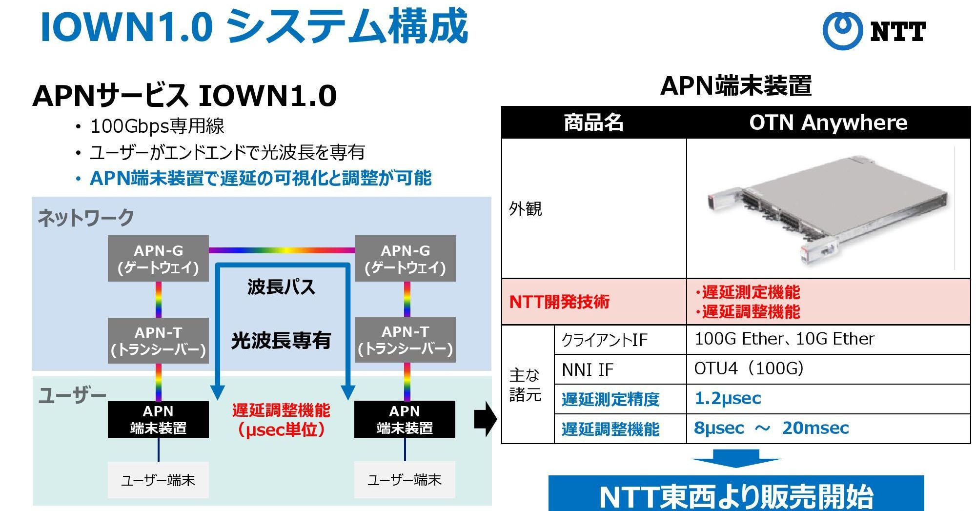 圧縮なしで8K映像を即時伝送、NTTが次世代通信網「IOWN1.0」提供開始へ：製造ITニュース - MONOist