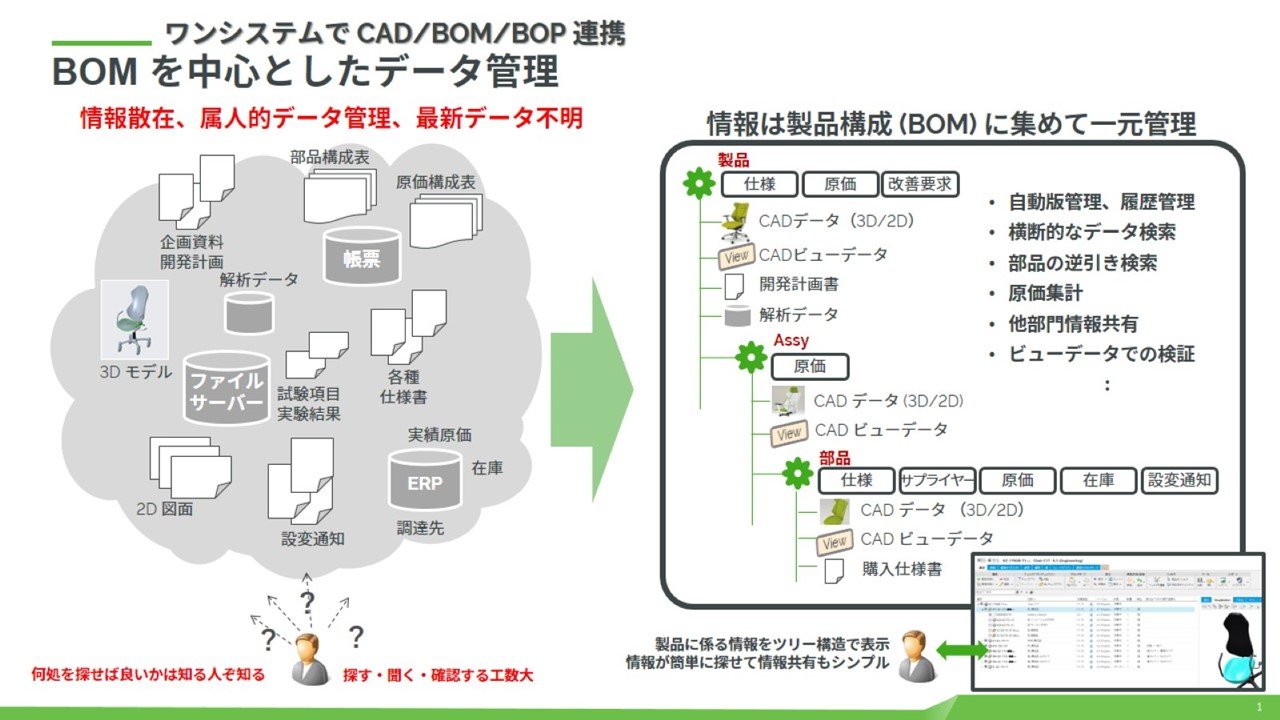 いまさら聞けない「PLM」 これからのモノづくりの現場に必要な理由