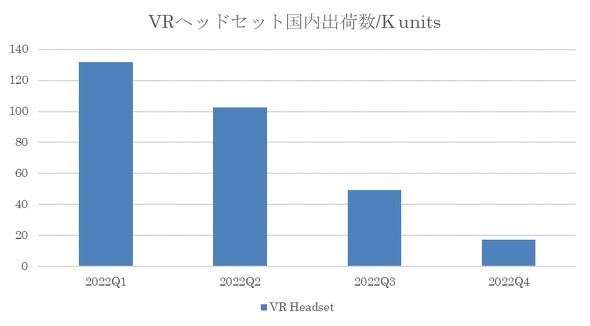 国内VRヘッドセット市場