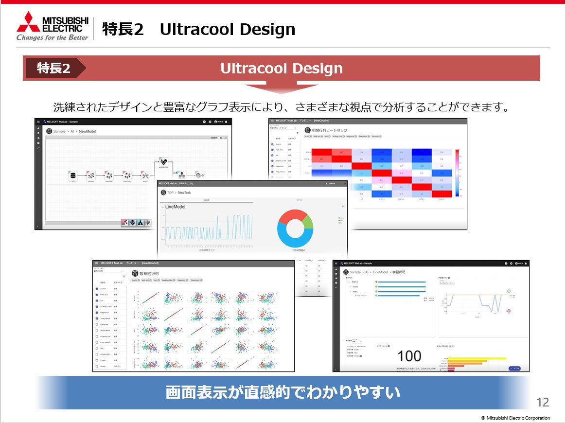 uUltracool DesignvƂĒIŎFɗDC^tF[X荞񂾁mNbNŊgn 񋟁FOHd@