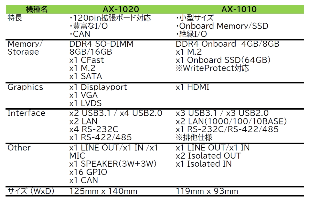 CPU{[hŐi̎dl\mNbNŊgn 񋟁FCmebN