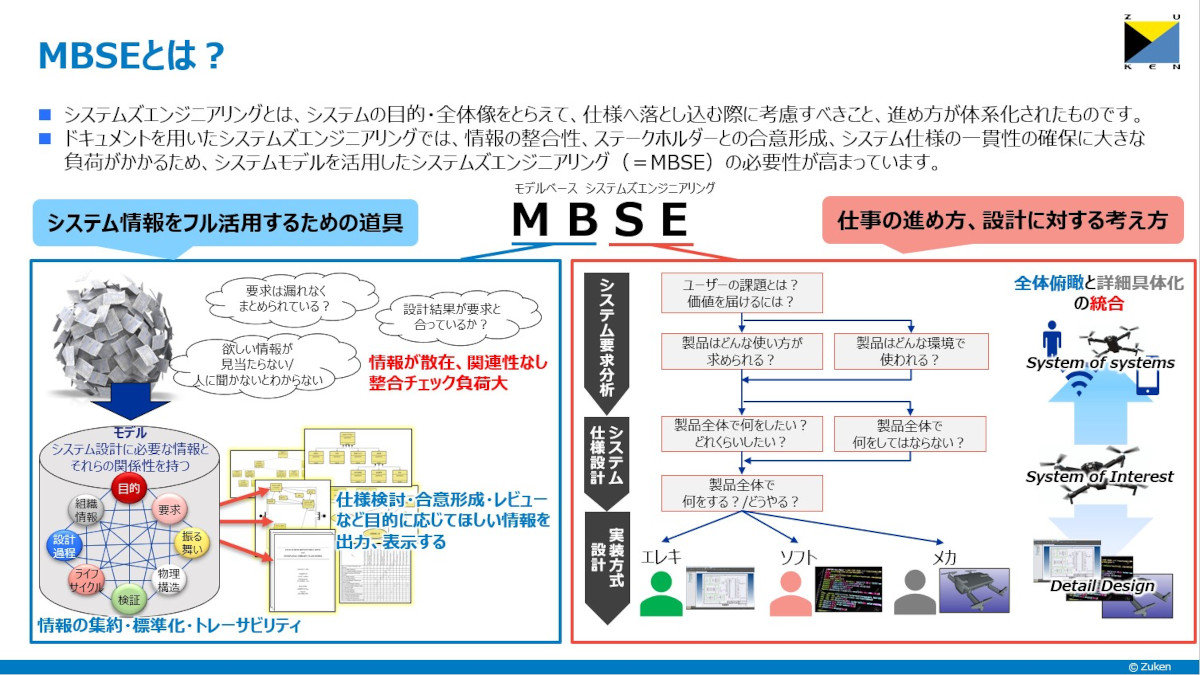 MBSE̊TvmNbNŊgn 񋟁F}