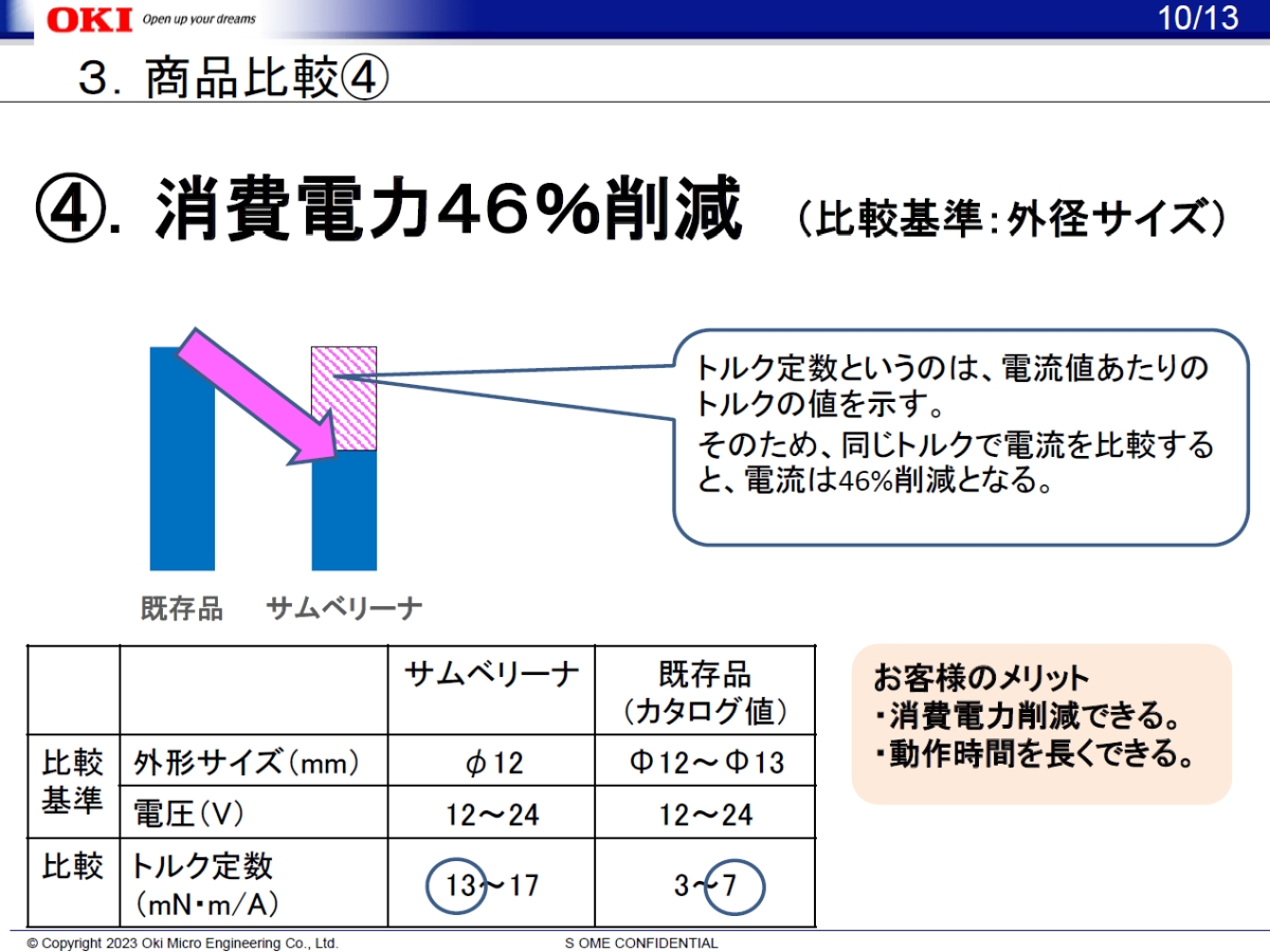 uTx[ivƓa12mm̊ĩ[^[Ƃ̔rBgN86ijAd͂46iEj팸łĂmNbNŊgn oFOKI}CNZ