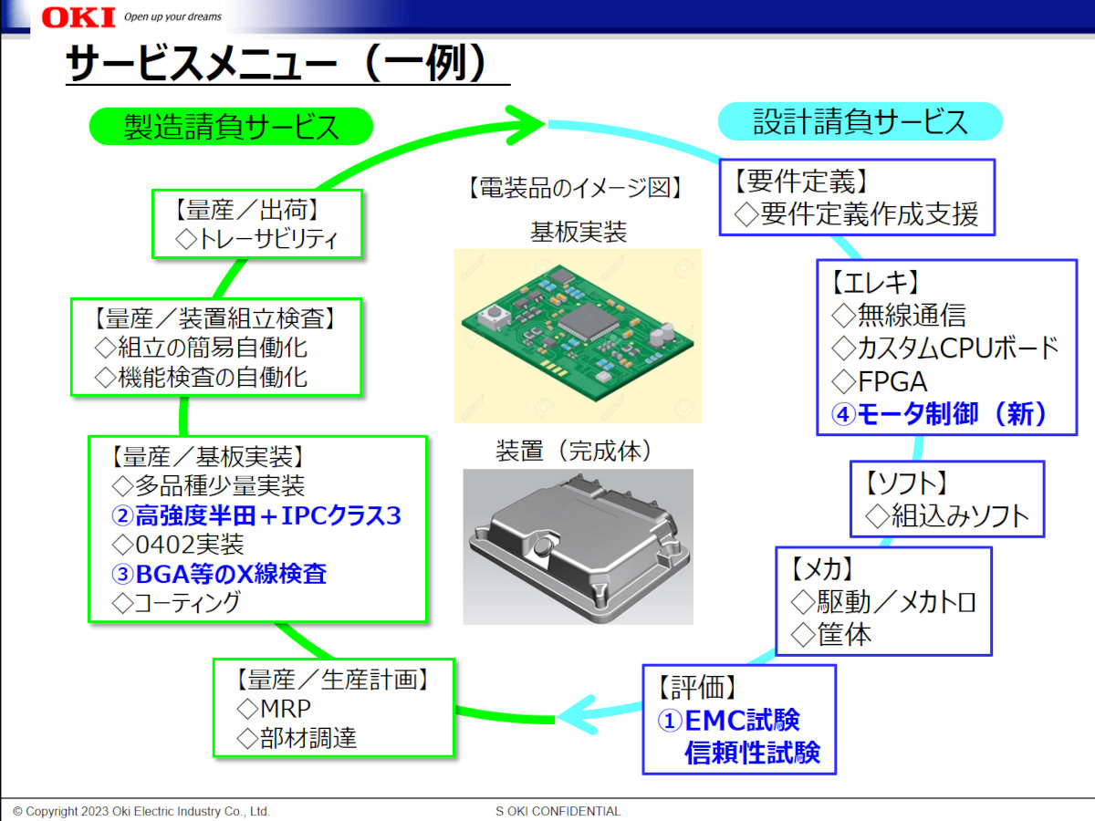 電動化で増える電子基板の開発と生産をどうすべきか OKIが提案するEMS