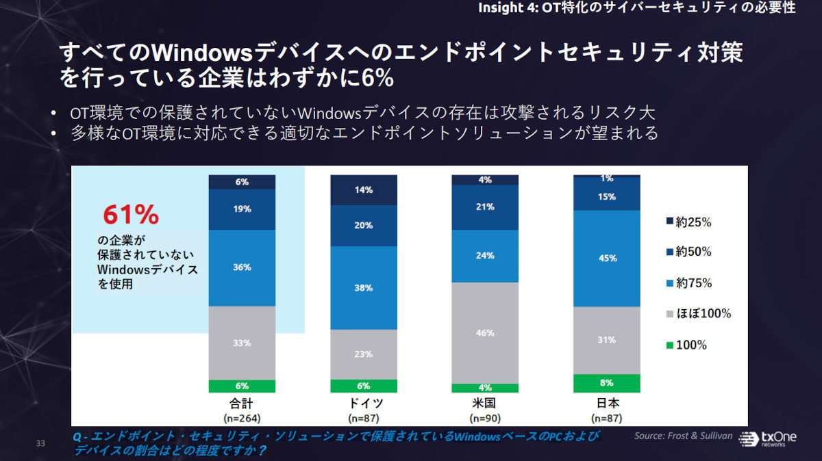 WindowsfoCXւ̃Gh|CgZLeB΍mNbNŊgn oFTXOne Networks