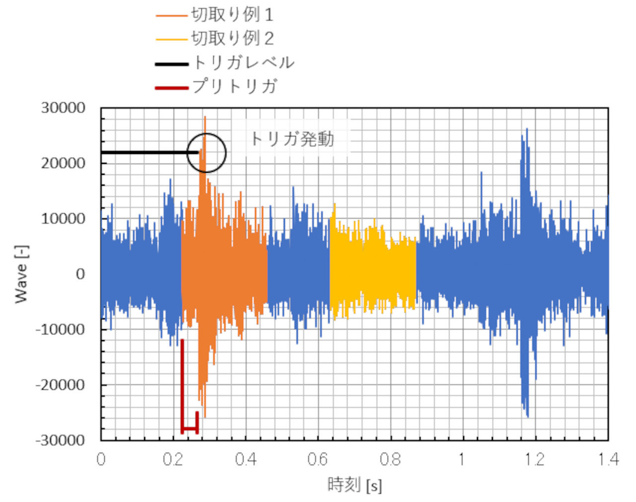 FFTアナライザを使いこなそう！：CAEと計測技術を使った振動・騒音対策