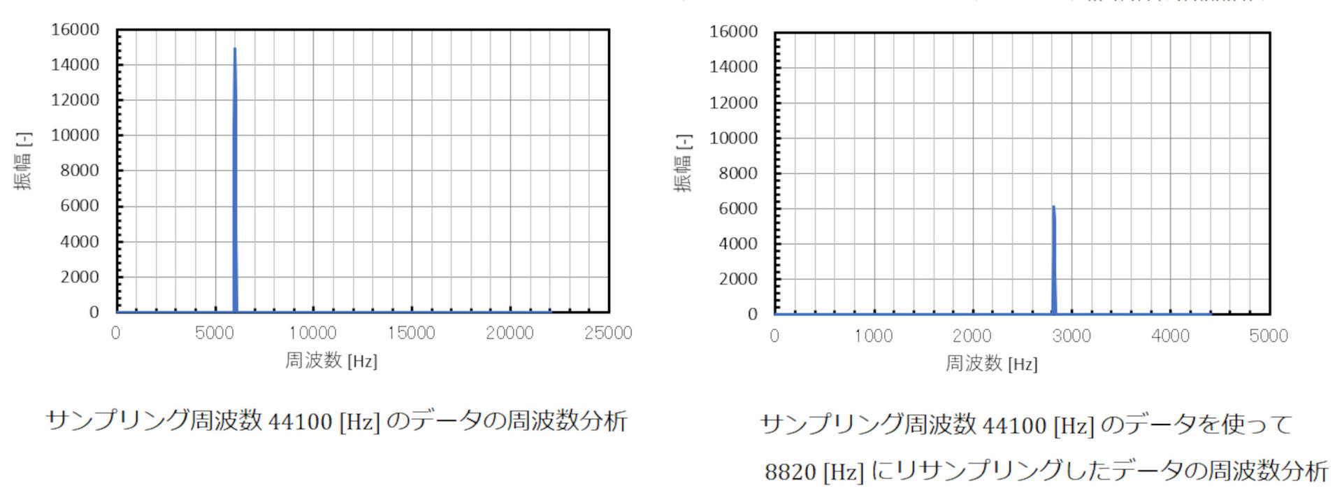 }20@6000mHznsing̎g͌ʁmNbNŊgn