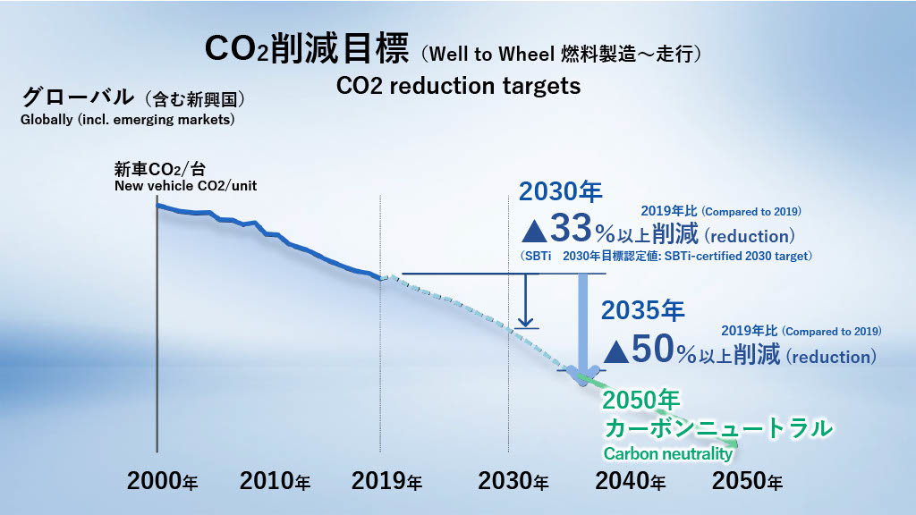 CO2ro팸̃[h}bvmNbNŊgn oFg^