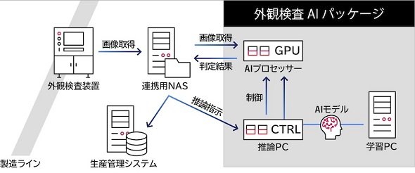 OόAIpbP[W𗘗pVXe\mNbNŊgn oFZR~jP[VVXe