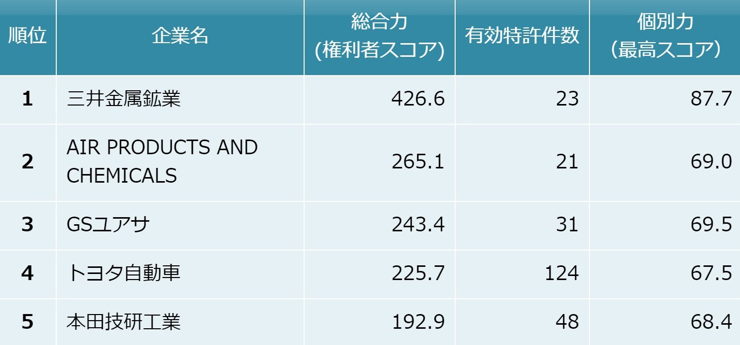 【今話題の水素】特許取得商品　BHelement　水素発生合金　30パックセット 今話題の水素】特許取得商品BHelement水素発生合金30パックセット