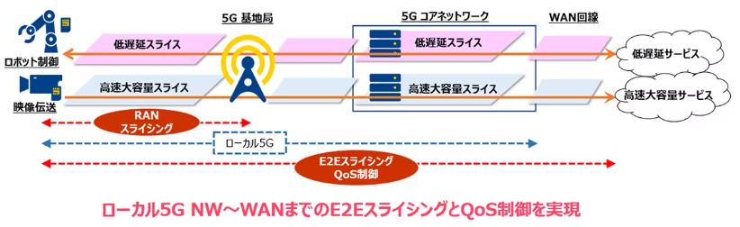 [J5G NW`WAN܂łE2EXCVOQoSmNbNŊgn oFNTTR~jP[VY