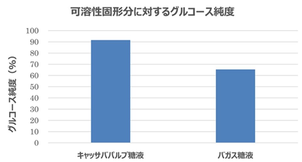 nŌ`ɑ΂OR[XxmNbNŊgn oF