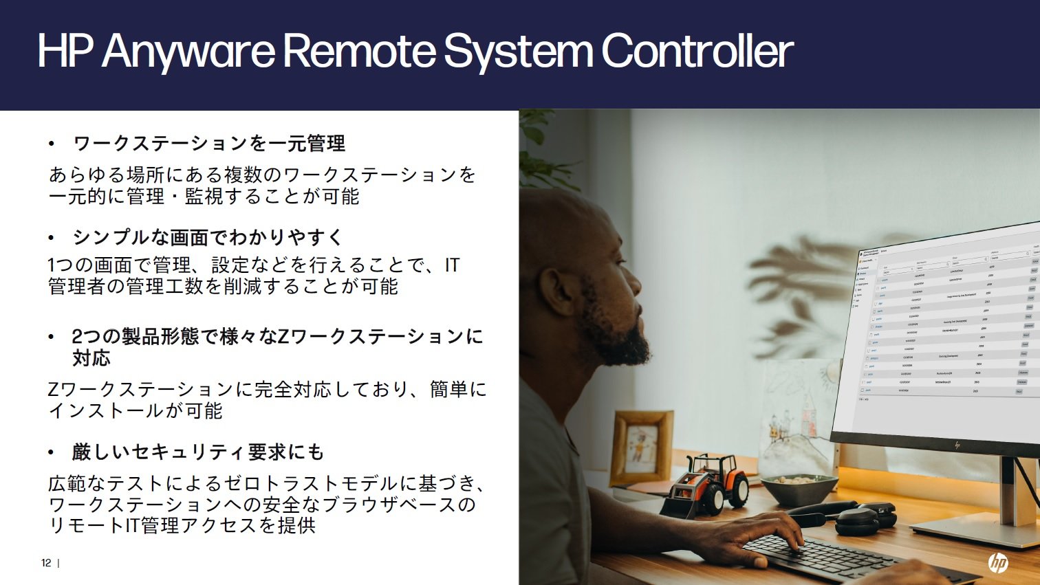 Anyware Remote System Controller̊TvɂāmNbNŊgn oF{HP