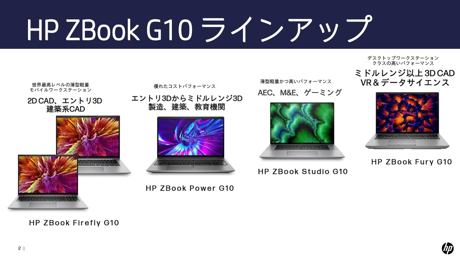 ZBook G10V[Y̐ViCAbvmNbNŊgn oF{HP