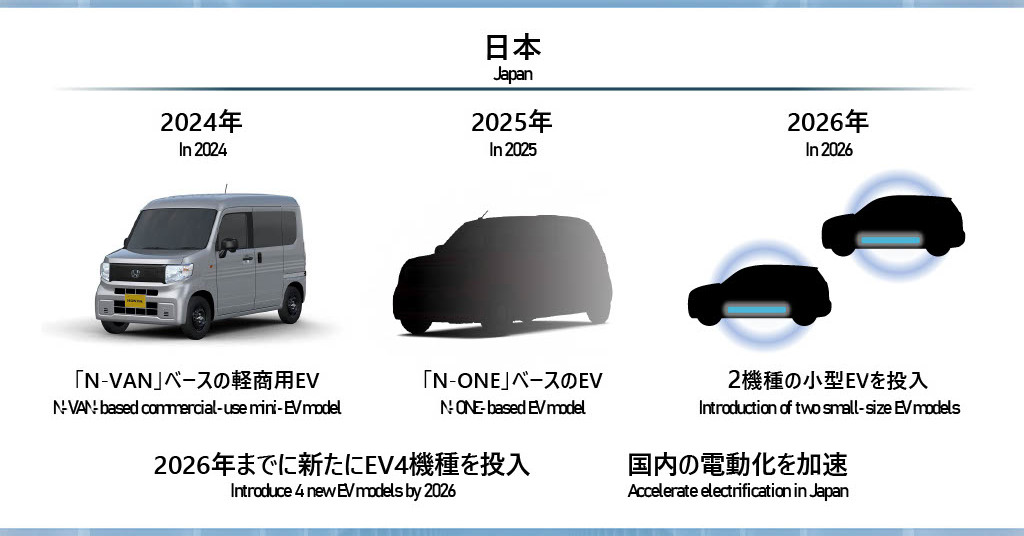 ホンダが日本のEV投入計画を更新、2025年に軽乗用、翌年にも2車種：電動化（1/2 ページ） MONOist