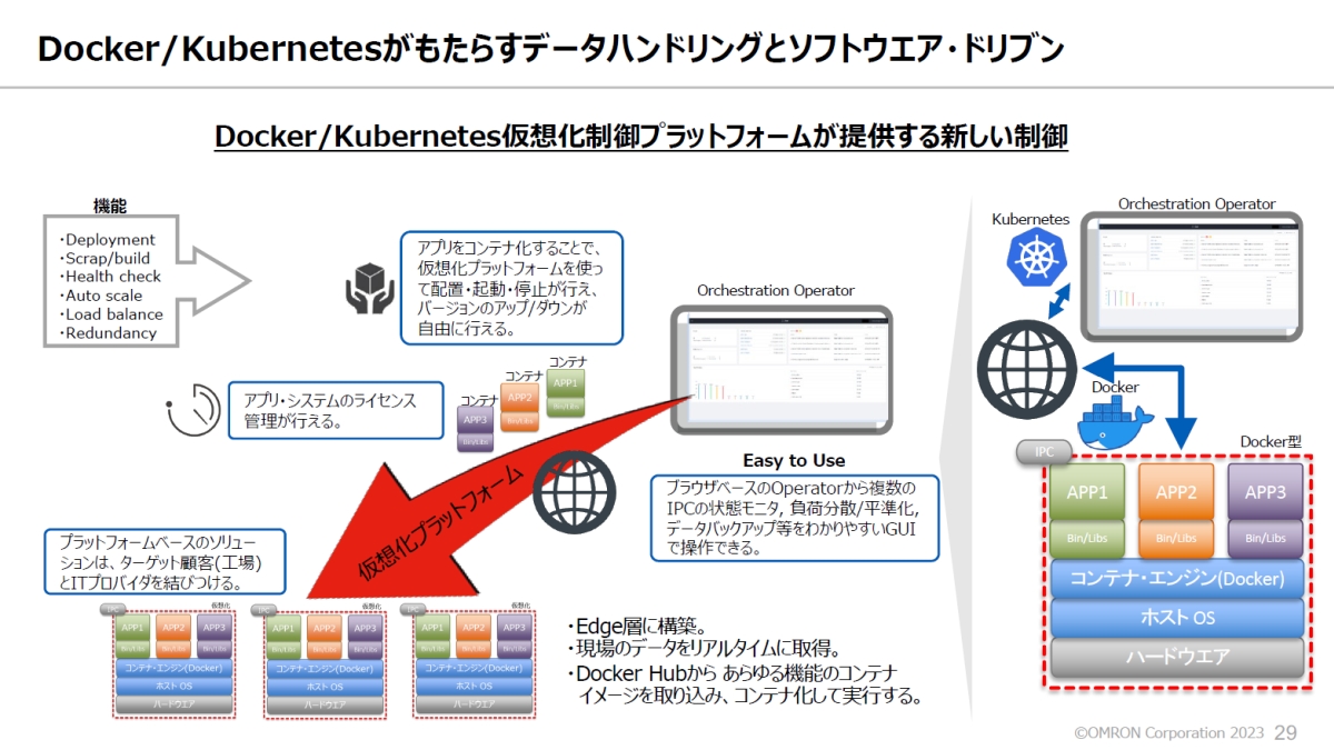 Docker^KubernetesɂAvP[ṼReiŁu\tgEFAhuvmNbNŊgn oFI